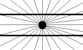 parallel lines illusion
