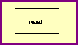 a line above the word READ, another line under READ