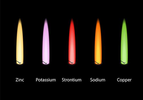 A collection of ion flame tests